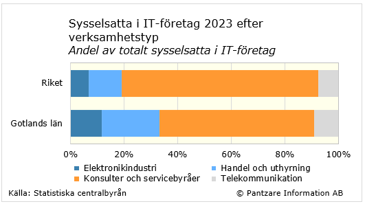 Diagram nuläge