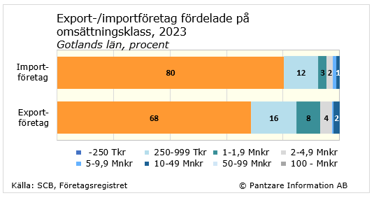 Diagram nuläge