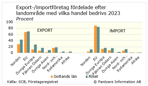 Diagram nuläge