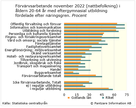 Diagram nuläge