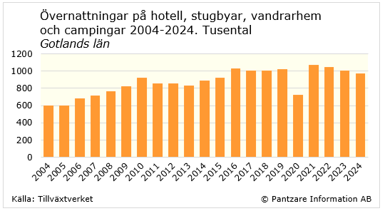 Diagram nuläge