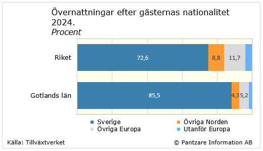 Diagram nuläge