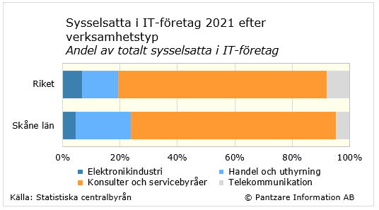 Diagram nuläge