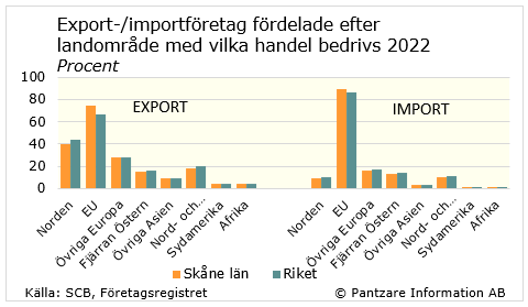 Diagram nuläge
