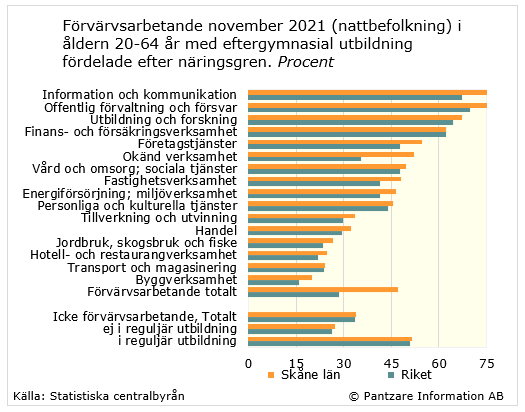 Diagram nuläge