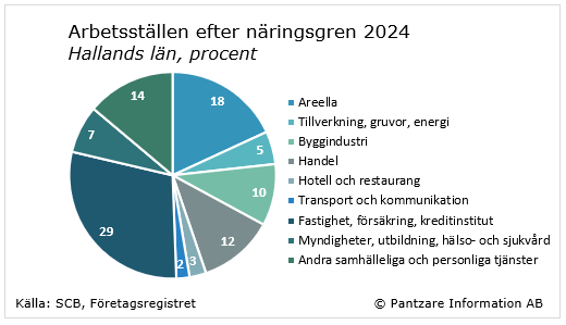 Diagram nuläge