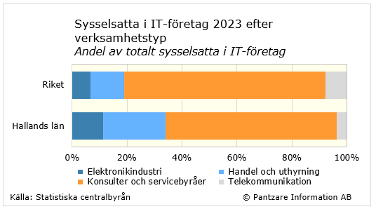 Diagram nuläge