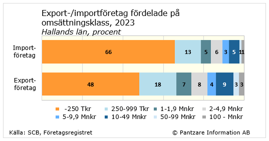 Diagram nuläge