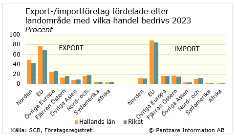 Diagram nuläge