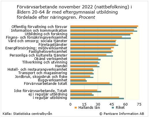 Diagram nuläge