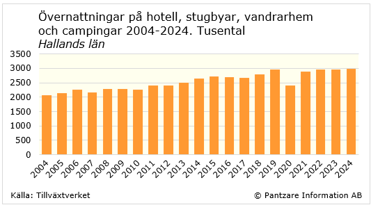 Diagram nuläge