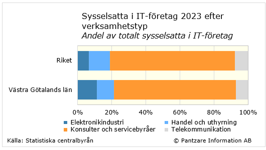 Diagram nuläge