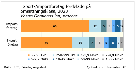 Diagram nuläge