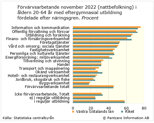 Diagram nuläge