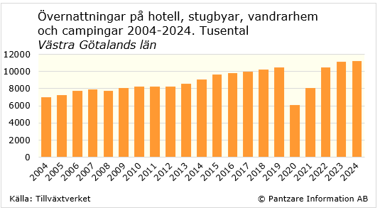 Diagram nuläge