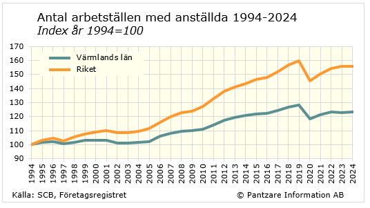 Diagram nuläge