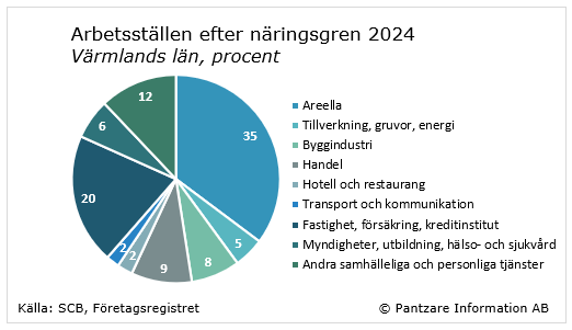 Diagram nuläge