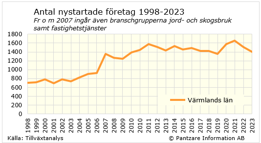 Diagram nuläge