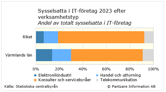 Diagram nuläge