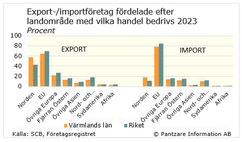 Diagram nuläge