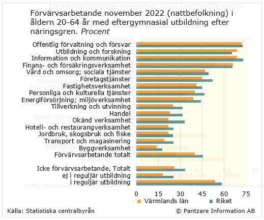 Diagram nuläge