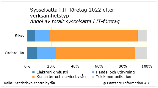 Diagram nuläge