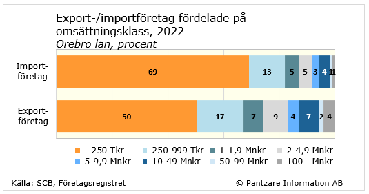 Diagram nuläge