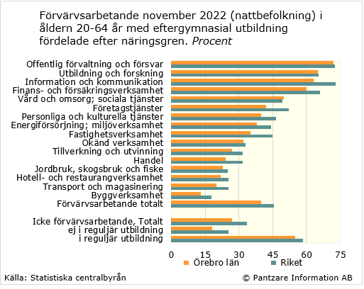 Diagram nuläge