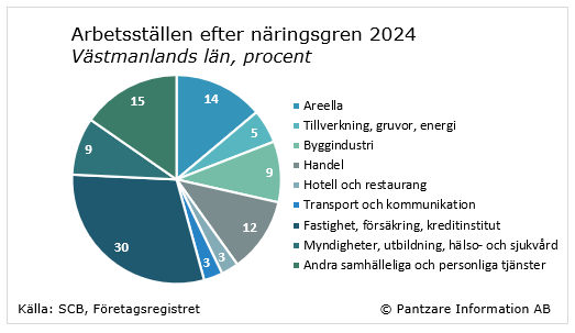 Diagram nuläge