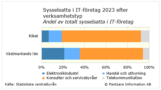 Diagram nuläge