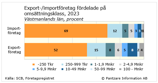 Diagram nuläge