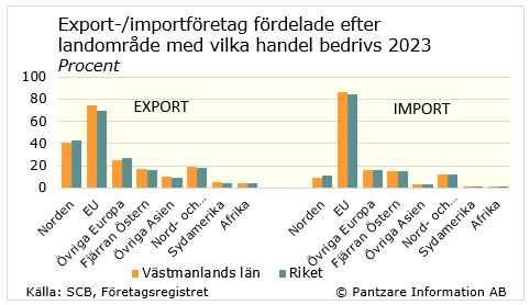 Diagram nuläge