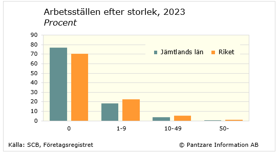 Diagram nuläge