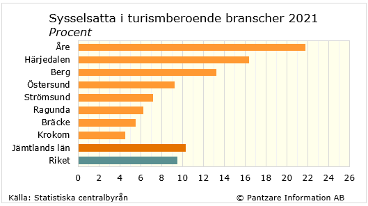 diagram nuläge