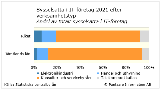 Diagram nuläge