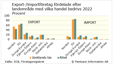 Diagram nuläge