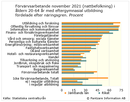 Diagram nuläge
