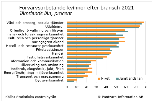 Diagram nuläge