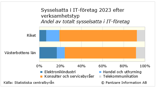 Diagram nuläge