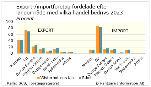 Diagram nuläge