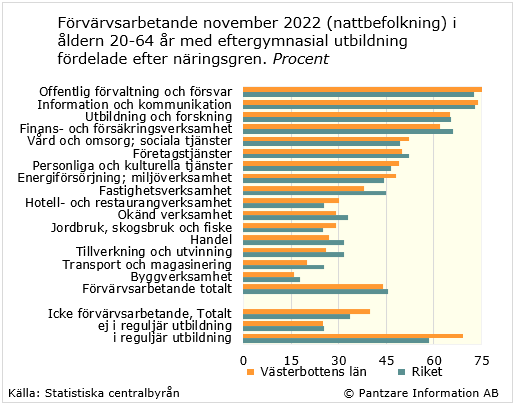 Diagram nuläge