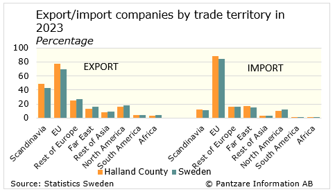 Diagram nuläge