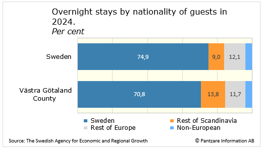 Diagram nuläge