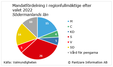 diagram nuläge