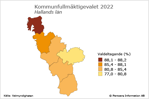 Diagrams bild Valdeltagande i kommunvalet