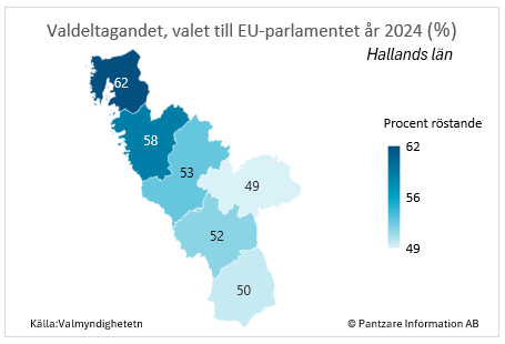 Diagram nuläge