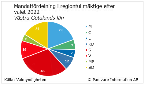 Diagram nuläge