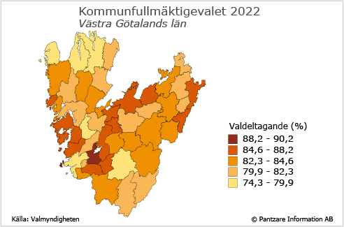 Diagrams bild Valdeltagande i kommunvalet