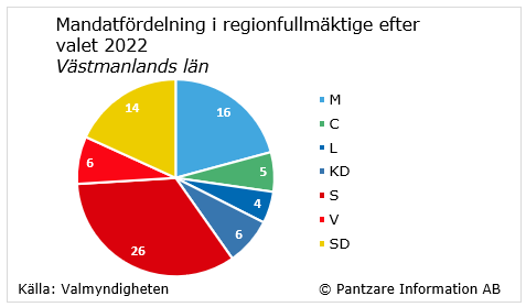 Diagram nuläge