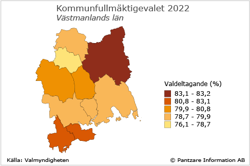 Diagrams bild Valdeltagande i kommunvalet